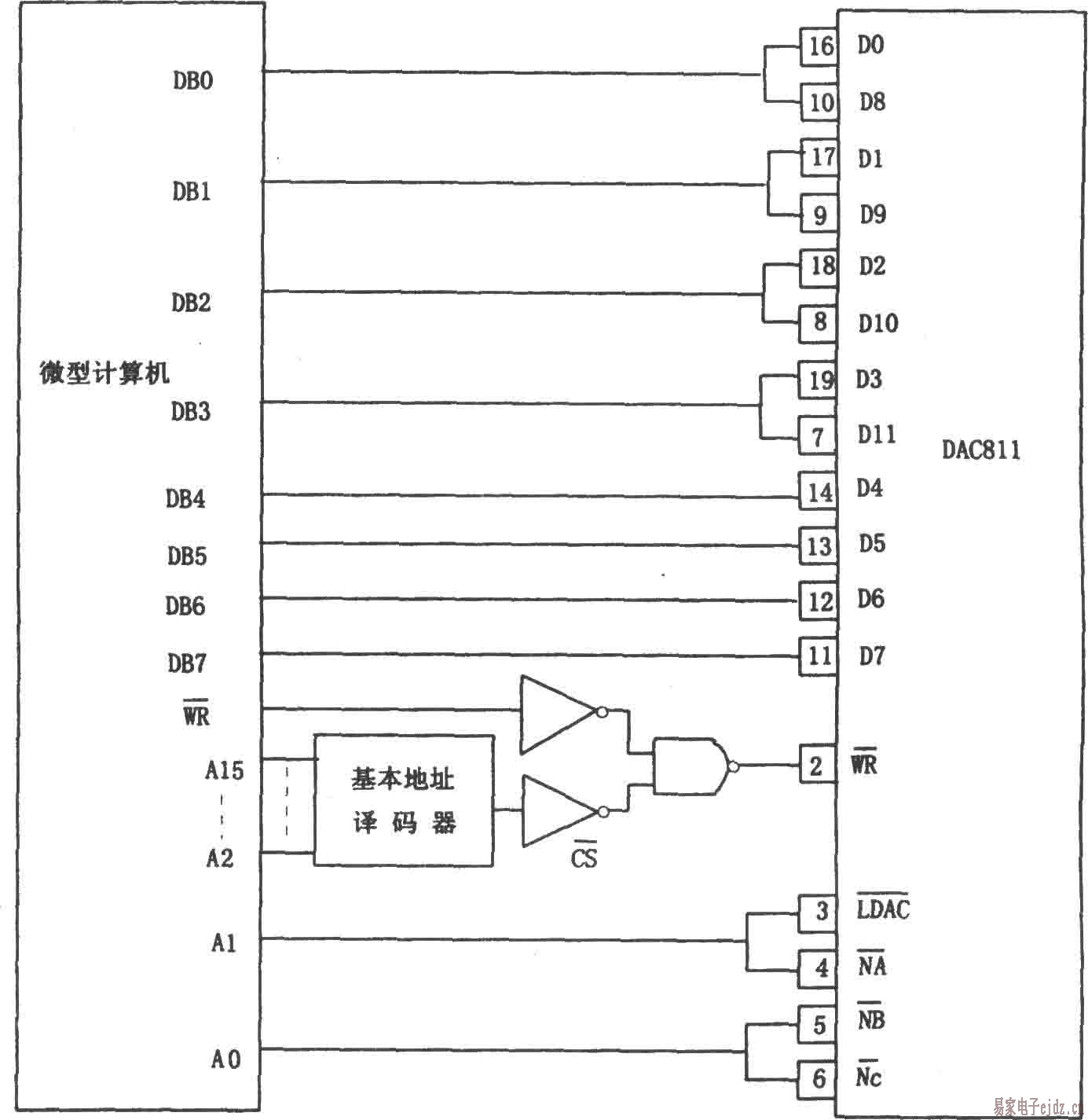 DAC811右对齐数据格式的寻址电路连接