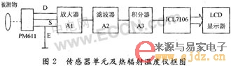 红外线人体测温仪电路的设计