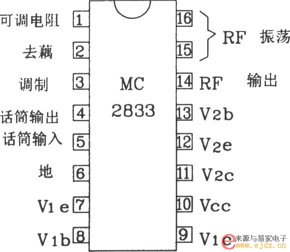 由MC2833构成的无线电发射典型应用电路图