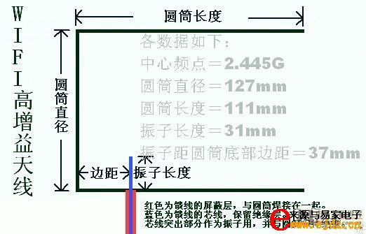 2.4G 200毫瓦无线AV信号传输模块