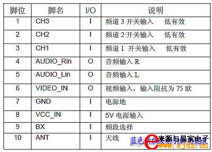 2.4G 200毫瓦无线AV信号传输模块