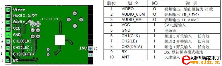 2.4G 200毫瓦无线AV信号传输模块