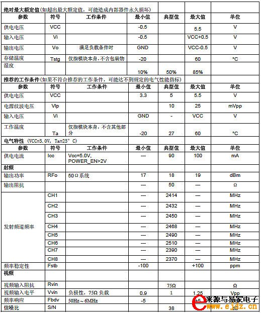 2.4G 200毫瓦无线AV信号传输模块