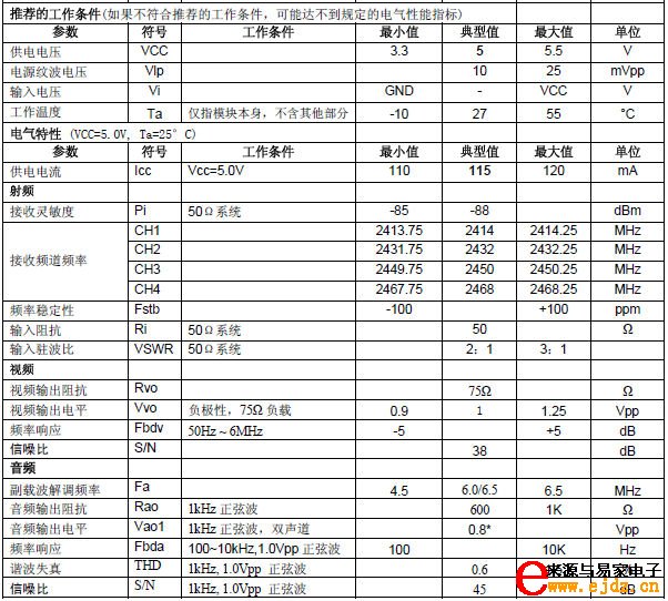 2.4G 200毫瓦无线AV信号传输模块