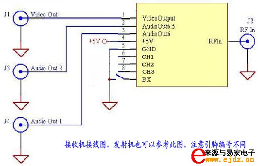 2.4G 200毫瓦无线AV信号传输模块