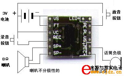 高性能12秒语音录放模块