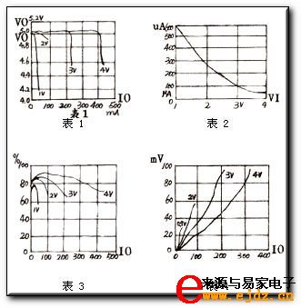 微型高效开关升压/降压模块