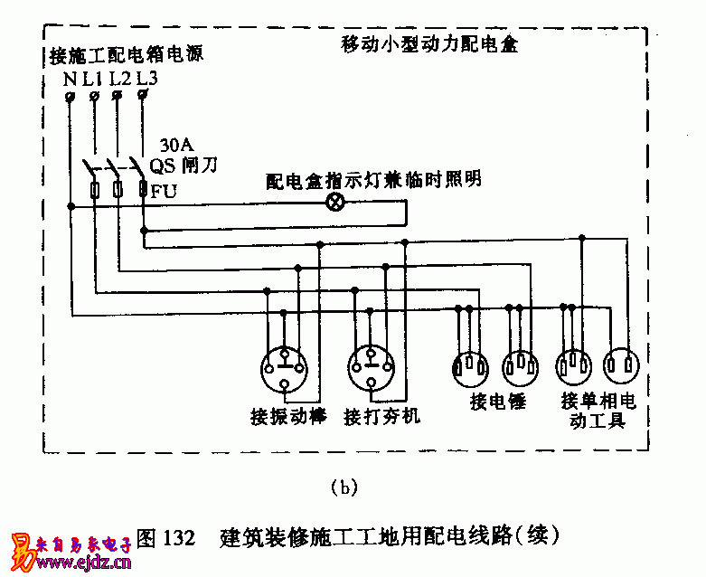 建筑装修施工工地用配电线路