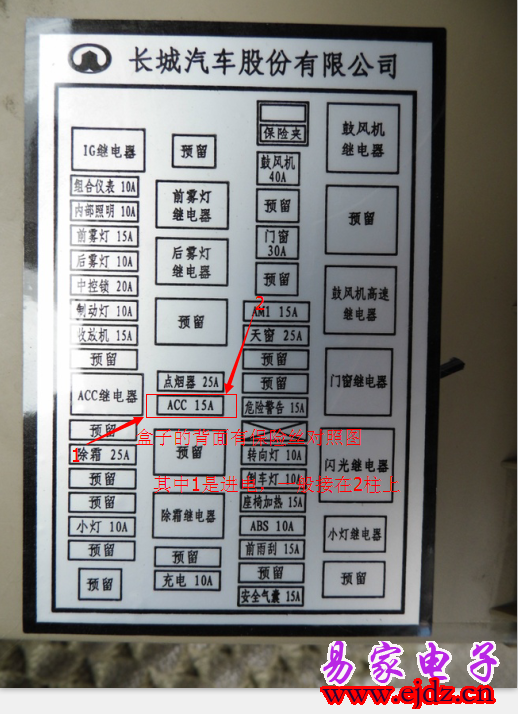 长城C30保险丝位置图