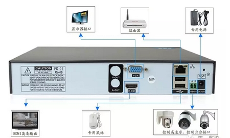 监控安装系统工程，分控方案的几种选择