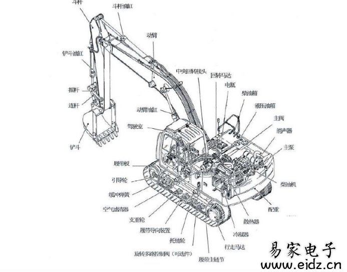 挖掘机操作工培训(完整版)