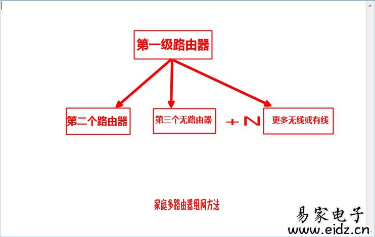 家里有多个路由器怎么设置不冲突二个以上路由器设置方法