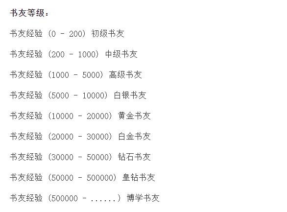 《飞卢小说》书友等级划分：风云新秀、剑魂巅峰、星辰传承、永恒拥趸！