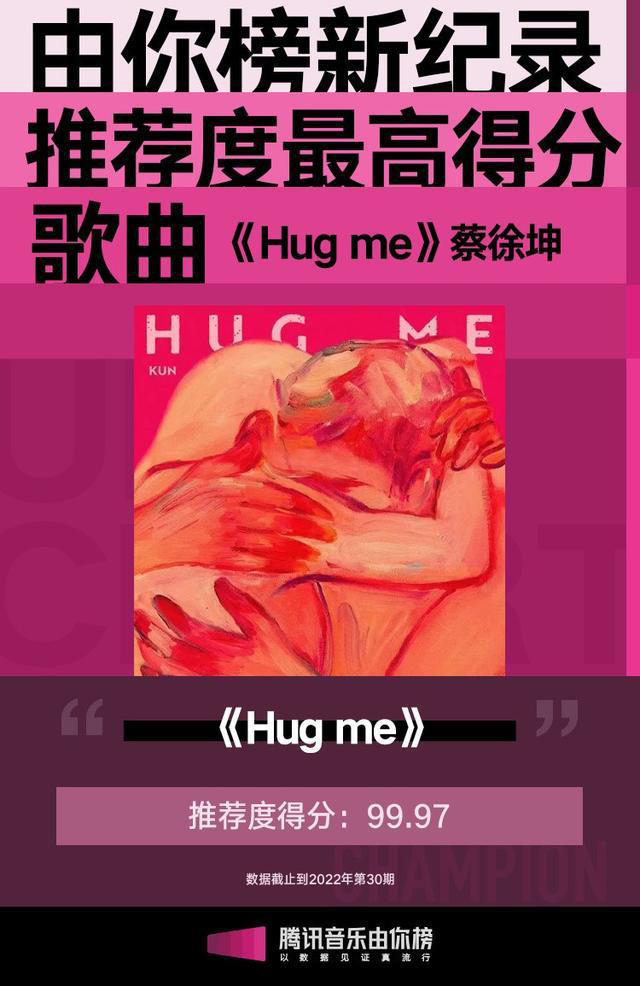 蔡徐坤《Hug me》两次获得由你榜周榜冠军，打破由你榜新纪录