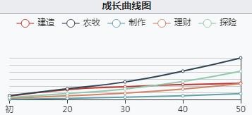 《江南百景图》大和抚子幻化全揭示：成长之路蓄势待发！