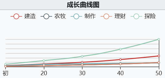 《江南百景图》聂隐娘：从初识江南到成长之路，探寻惊艳成长的奇妙岁月！