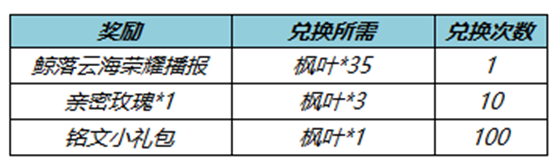 《王者荣耀》9月全服超级更新来袭，游戏体验再度升级！