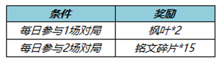 《王者荣耀》9月1日全服不停机更新公告