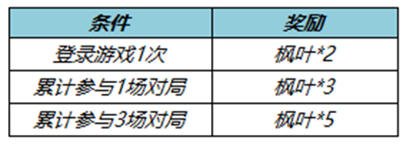 《王者荣耀》9月1日全服不停机更新公告