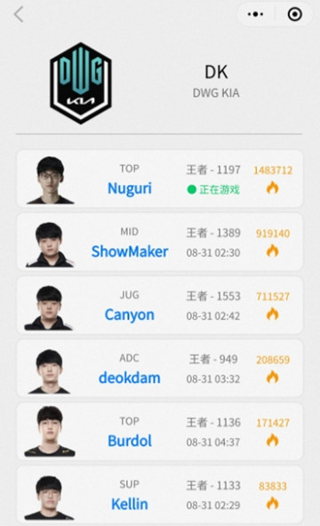 DK vs LSB Nuguri却仍在Rank 替补的机会都没有吗