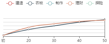 江南百景图：一部珍宝的时光轨迹