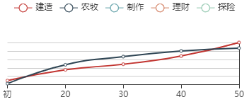 江南百景图亮丽呈现：苧刮刀珍宝成长引人瞩目