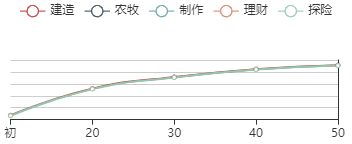 《江南百景图》：天秤下 珍宝逐渐绽放