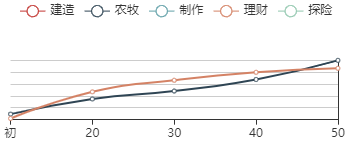 江南百景图：剪刀珍宝呈现惊人成长曲线！