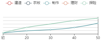 《江南百景图》珍宝异军突起：演绎惊艳成长史