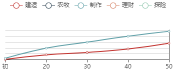 《江南百景图》：探索镇河铁犀珍宝成长的壮丽进程