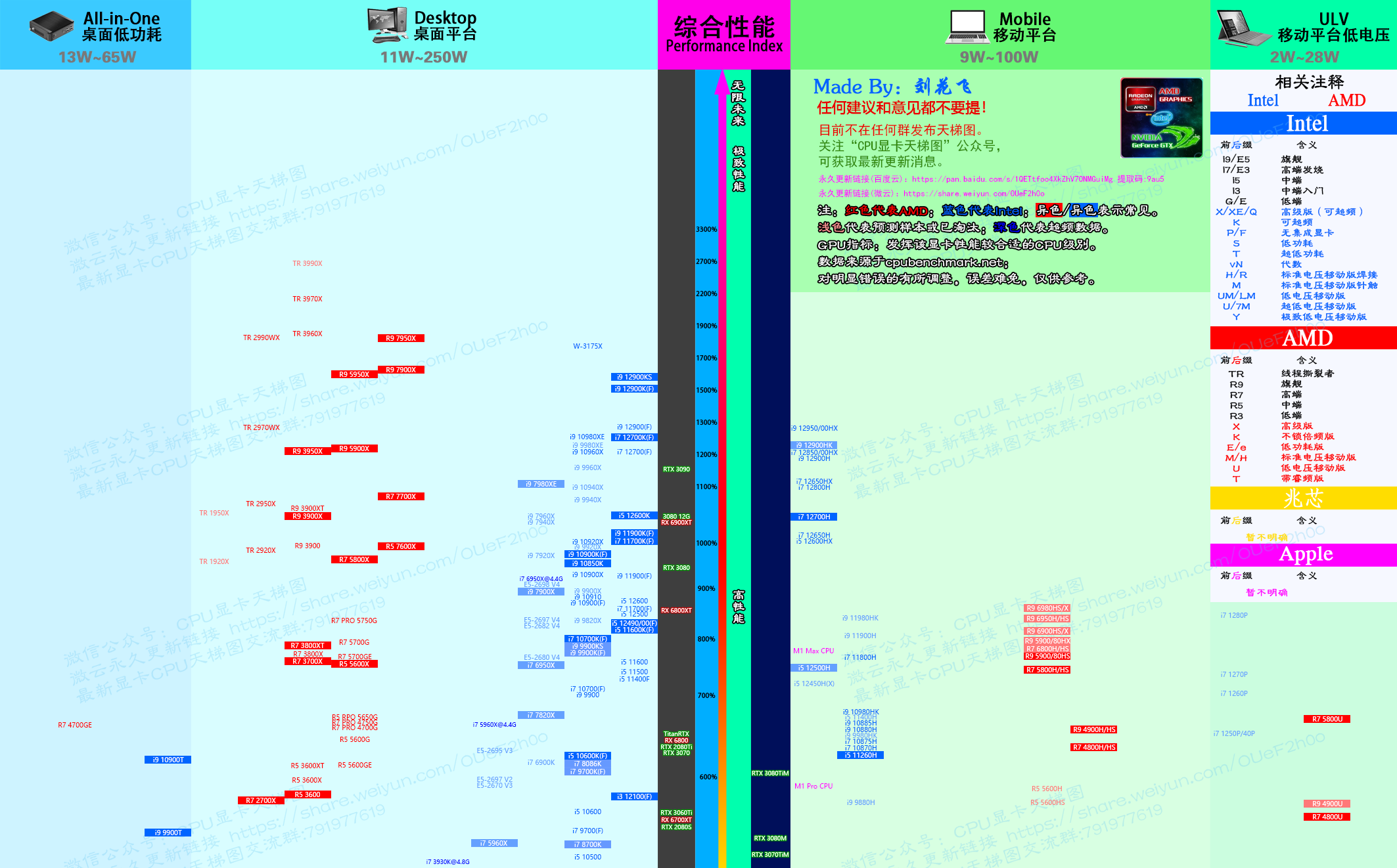 CPU天梯图v2.3.3 20220928 by花飞羽落