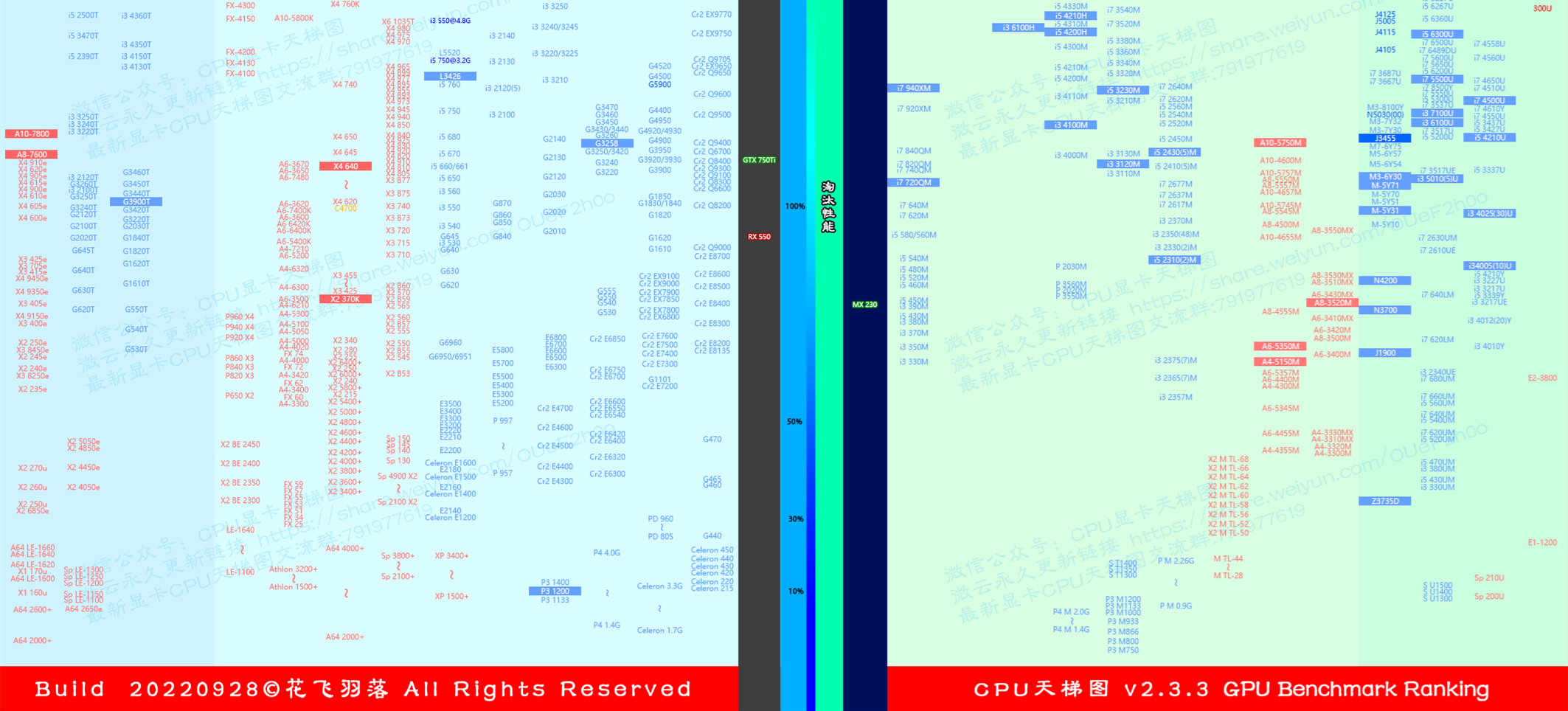 CPU天梯图v2.3.3 20220928 by花飞羽落