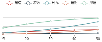 《江南百景图》徐霞客初始数据及成长曲线一览