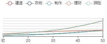 《江南百景图》郑和：从初识到辉煌，一段壮丽的航海之旅