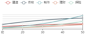 《江南百景图》祝枝山初始数据及成长曲线解析