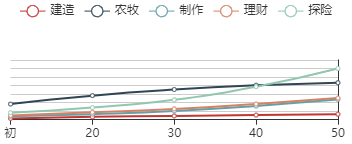 《江南百景图》花晚照：一场绚丽盛典的绽放之序