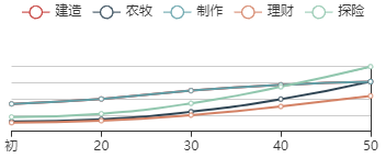 江南百景图：李白的壮丽成长之旅