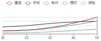 《江南百景图》：揭秘张择端初始数据与惊人成长曲线，震撼现实！