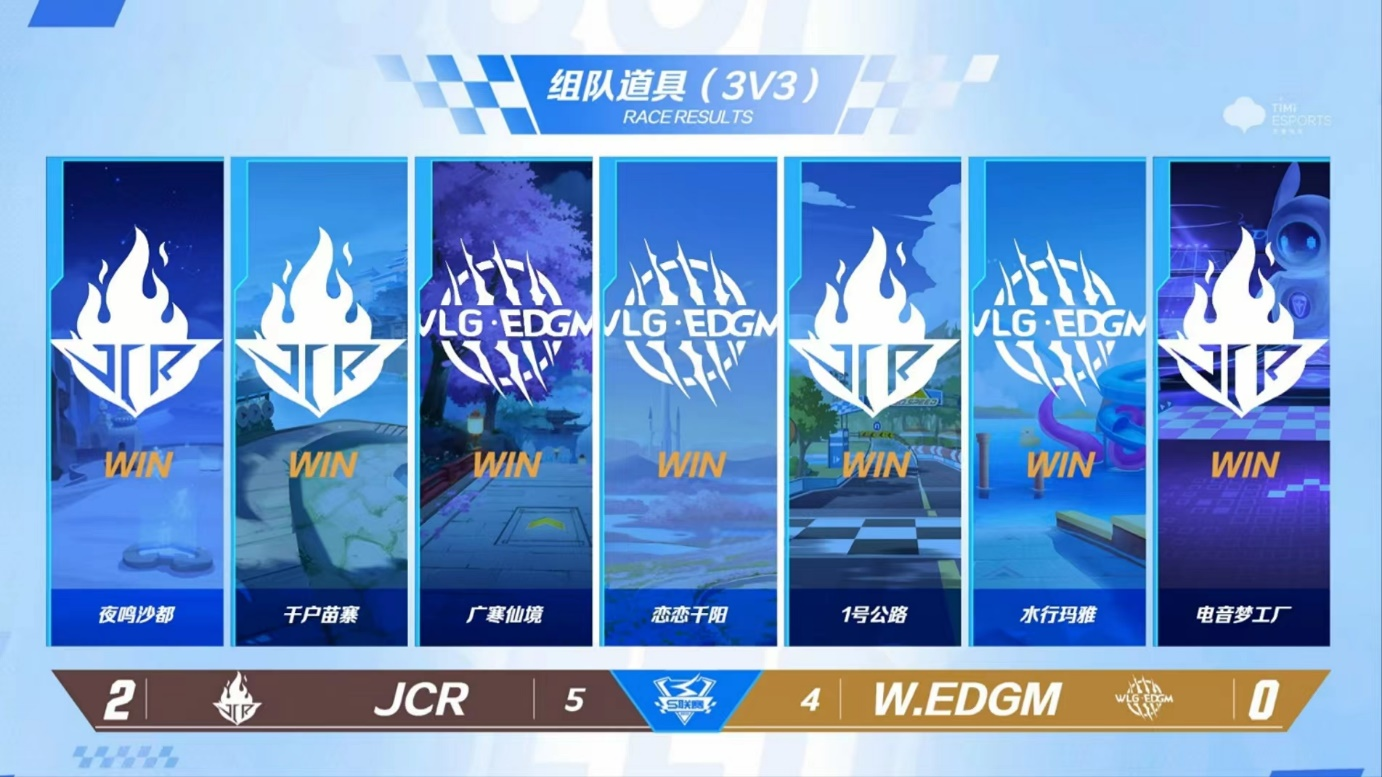 《QQ飞车手游》2022S联赛秋季赛常规赛快讯：JCR2:0拿下WLG.EDGM