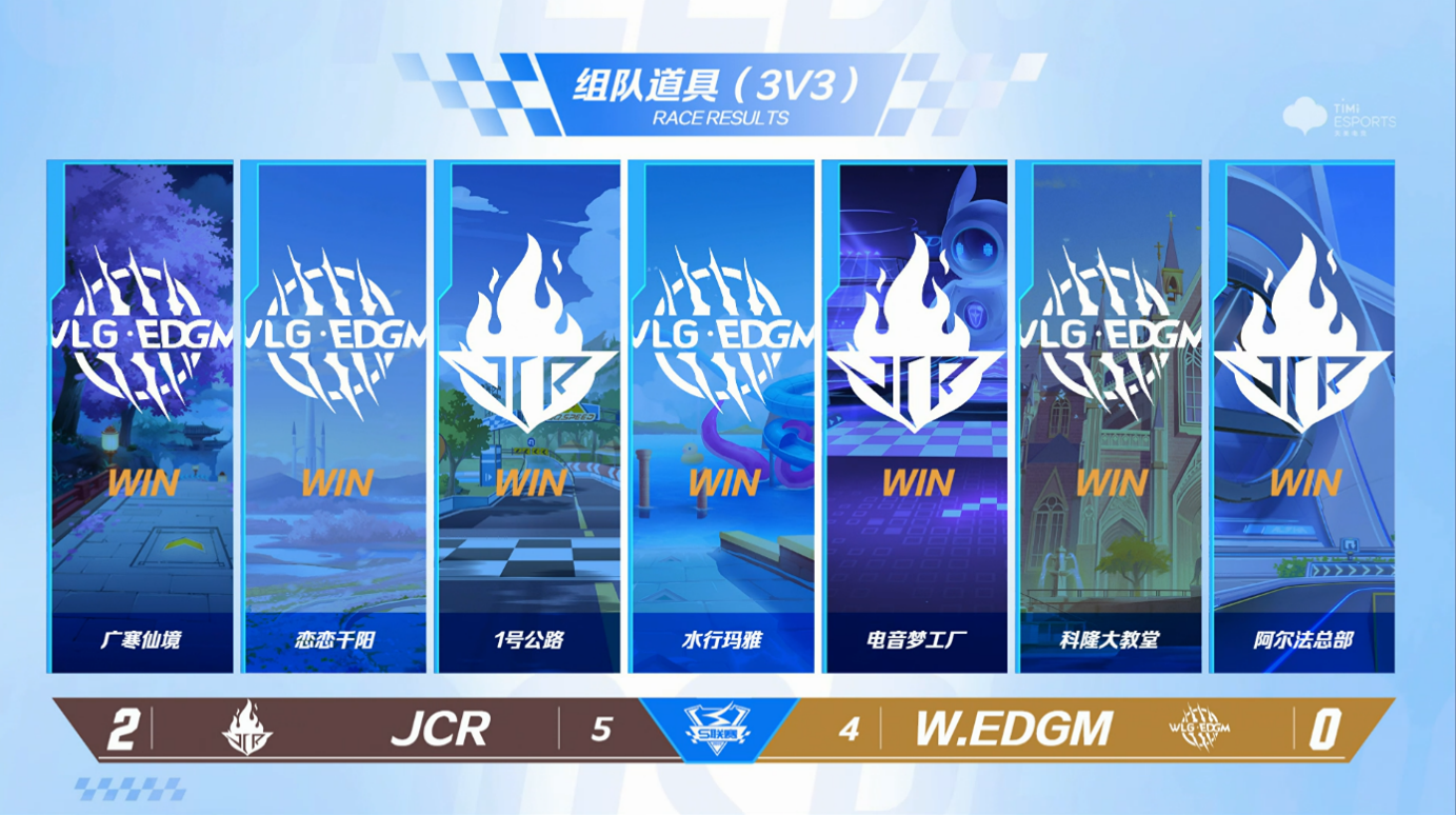 《QQ飞车手游》2022S联赛秋季赛常规赛快讯：JCR2:0拿下WLG.EDGM