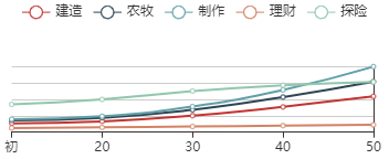 《江南百景图》云踏雪：从花开至花落的壮美征程