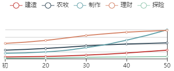 《江南百景图》鹿溪隐：从发轫至绚丽蜕变