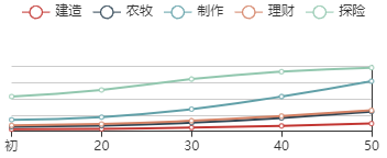 《江南百景图》初见：公孙跃数据和成长轨迹浮现美景