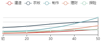 《江南百景图》姜喜：由初生婴儿蜕变至成长巅峰的绚丽历程