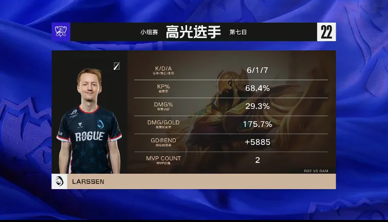 《英雄联盟》S12小组赛赛况：Larssen 沙皇君临天下 RGE 1-0 GAM