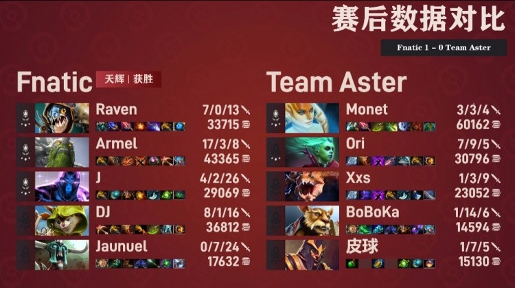 Dota 2 Ti11小组赛：神秘选手树木连掷焦阳势不可挡，FNC 1-0 Aster！