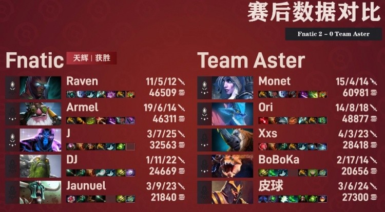 Dota2 Ti11小组赛报：FNC轻松击败Aster，谜团全团偷家夺胜