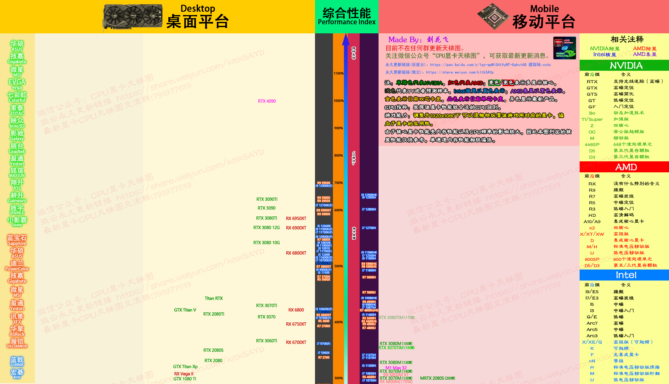 显卡天梯图v6.2.5 20221018 by花飞羽落