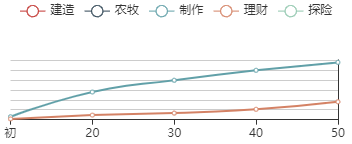 《江南百景图》青铜爵珍宝成长曲线图一览