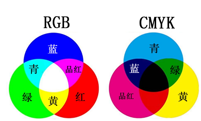 lightroom修图调色原理：必备的色彩基础知识